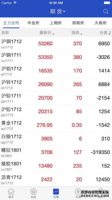 富时中国A50指数期货日内转跌此前开盘涨04%