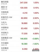 增幅均超50% 香港证券业净盈利、交易总额创下新