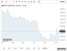 东方财富期货app