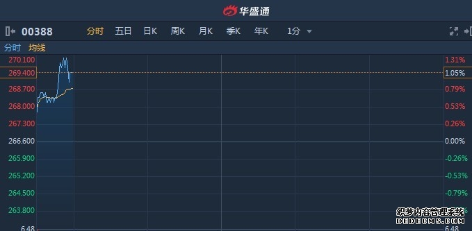 致远期货