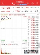 中信期货有限公司